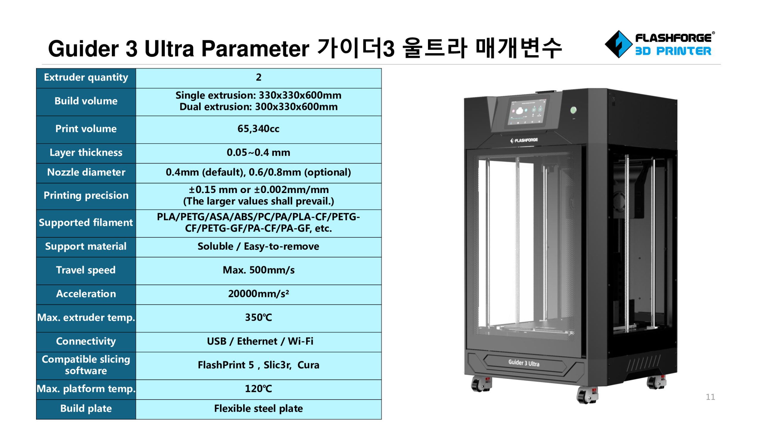 플래시포지 가이더3 울트라 제품설명 및 장점, 경쟁사 비교; Flashforge Guider3 Ultra Product Advantage