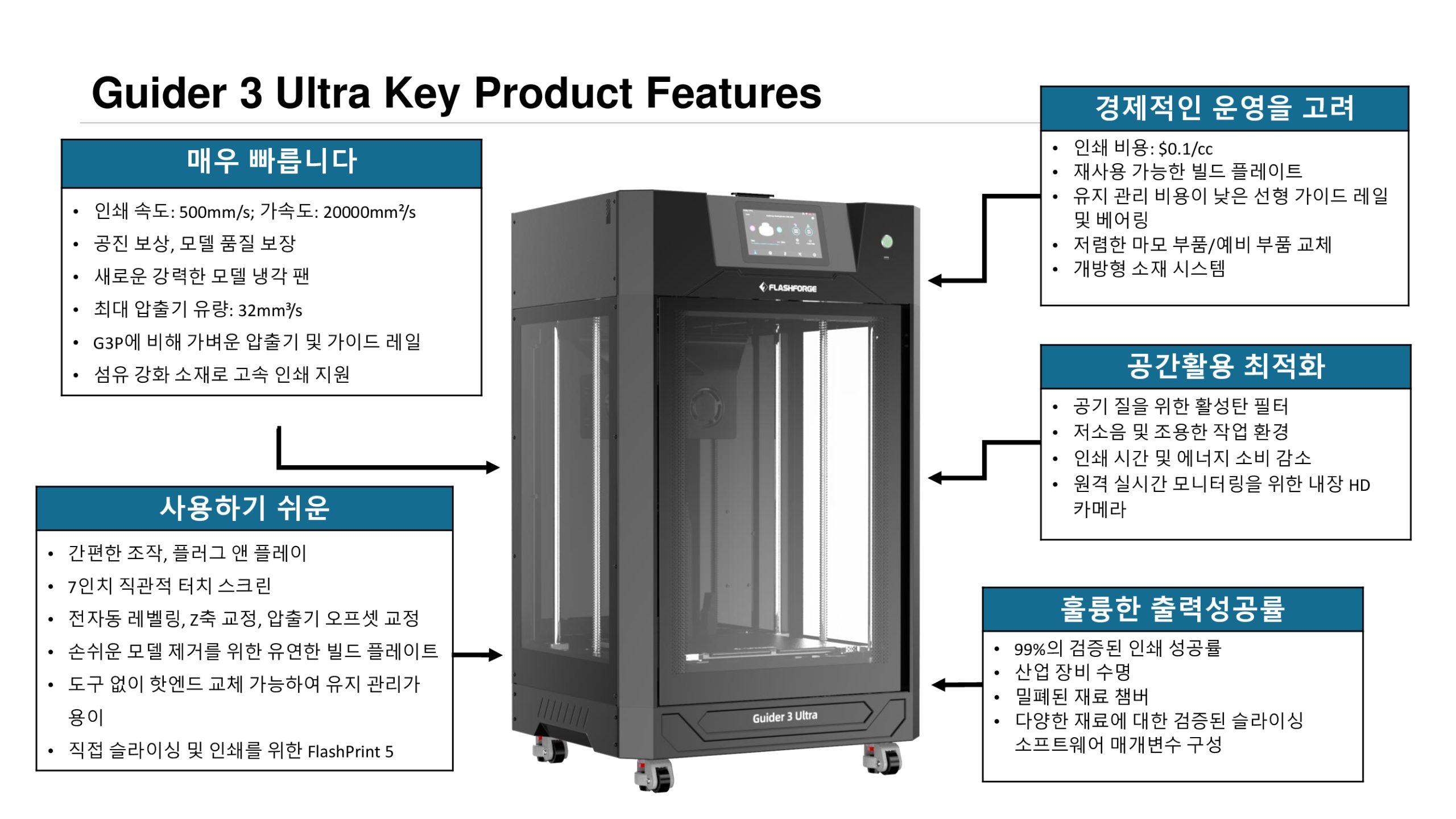 플래시포지 가이더3 울트라 제품설명 및 장점, 경쟁사 비교; Flashforge Guider3 Ultra Product Advantage