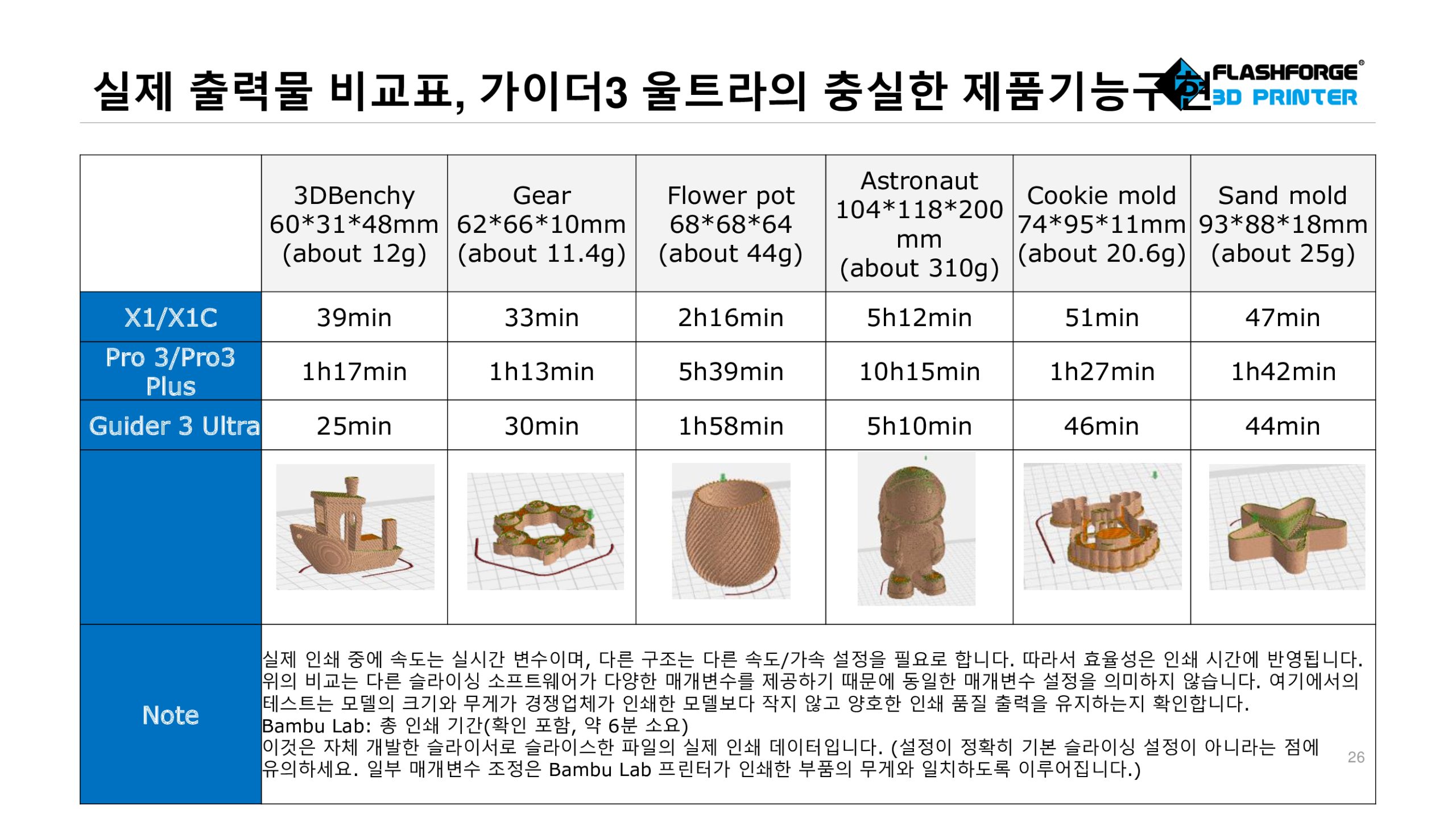 플래시포지 가이더3 울트라 제품설명 및 장점, 경쟁사 비교; Flashforge Guider3 Ultra Product Advantage