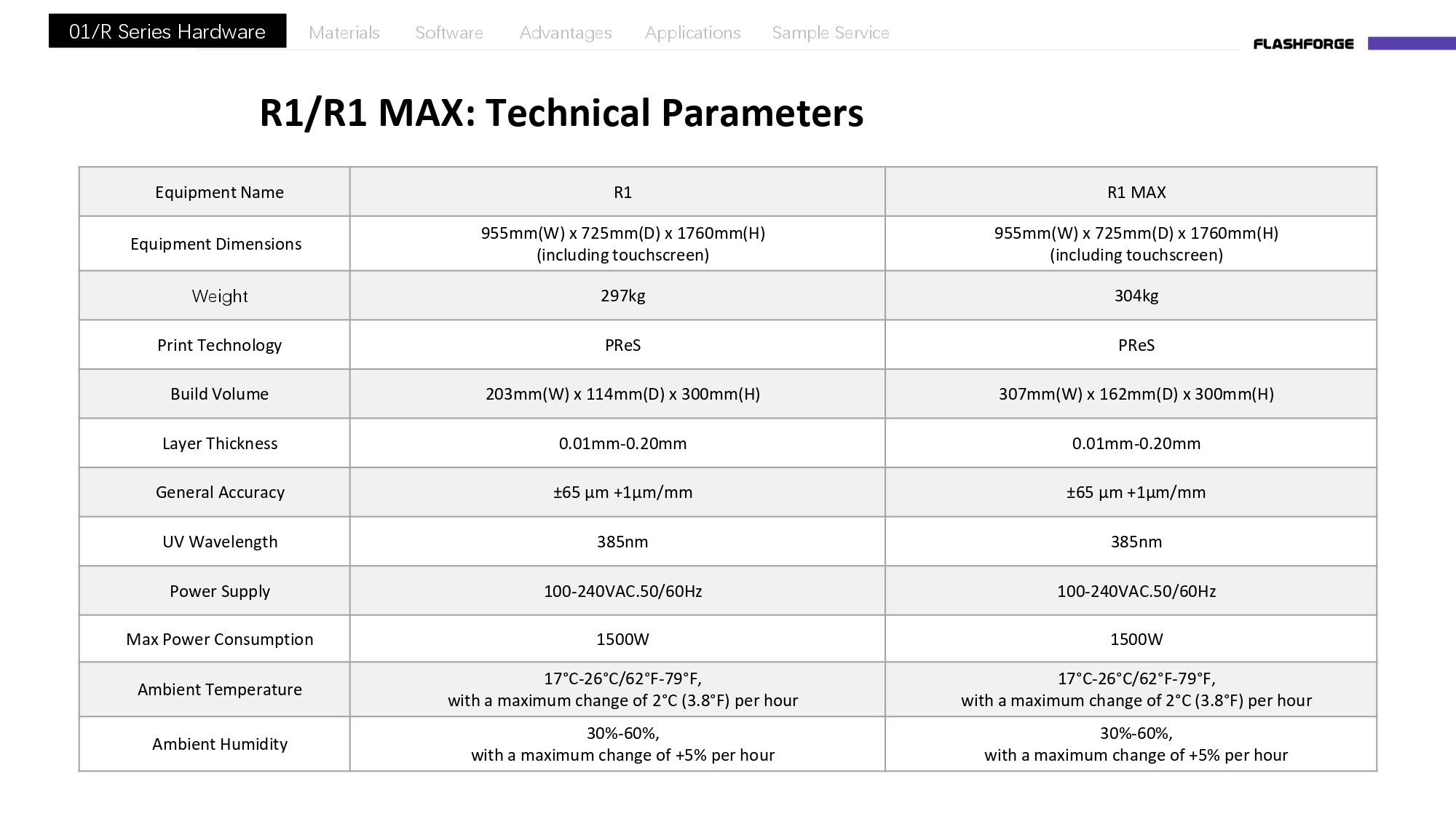 플래시포지 R1, R1Max 3D프린터, 세계 최고의 산업용사출 성형 등급3D 프린터 FLASHFORGE R1/R1 MAX