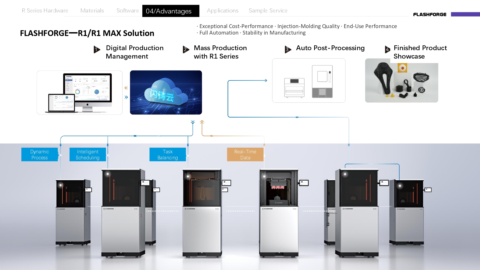 플래시포지 R1, R1Max 3D프린터, 세계 최고의 산업용사출 성형 등급3D 프린터 FLASHFORGE R1/R1 MAX