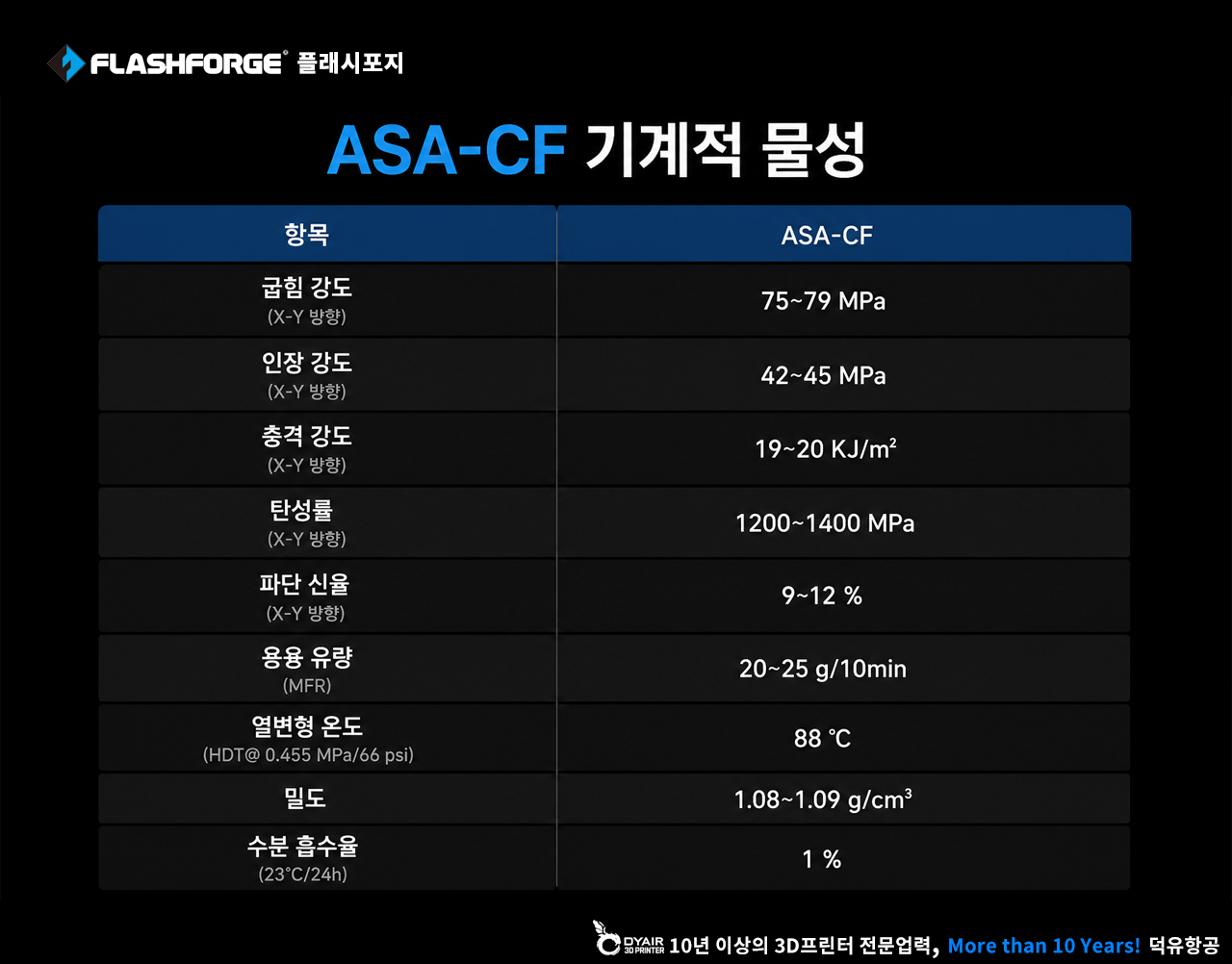 Flashforge ASA-CF 필라멘트, 플래시포지 ASA 탄소섬유 필라멘트
