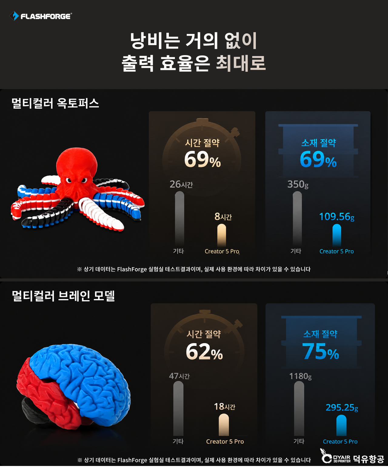 플래시포지 크레에이터5, Flashforge Creator 5 Pro