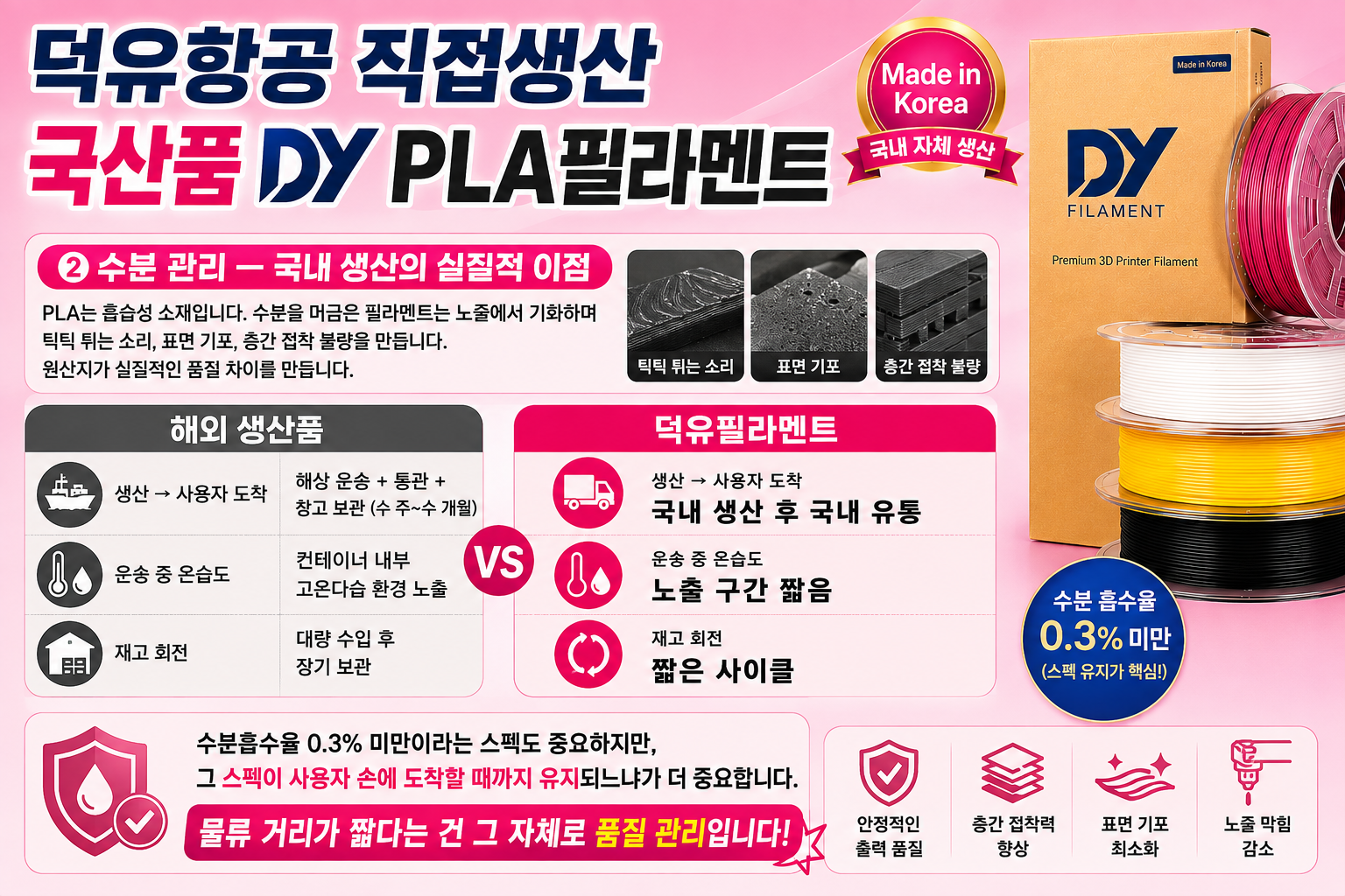 덕유항공 국내생산 DY PLA필라멘트, 3D프린터 고속출력 전용 PLA필라멘트, 최고의 품질관리, 즉시생산 즉시출고